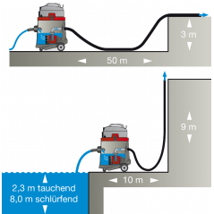 SPRINTUS® PUMPSAUGER- N 51/1 KPS